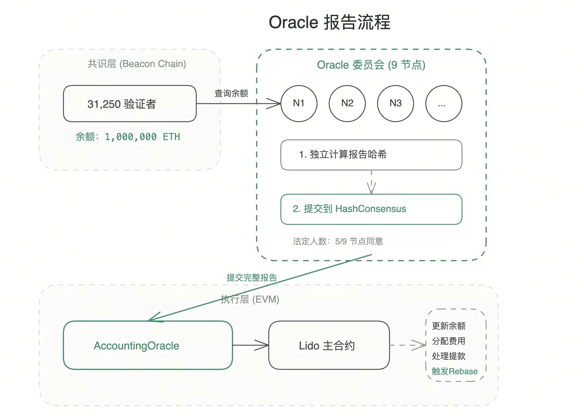 新用户不稀释老用户