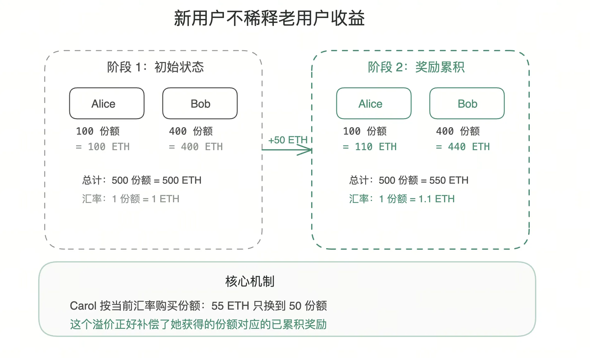 份额模型核心公式